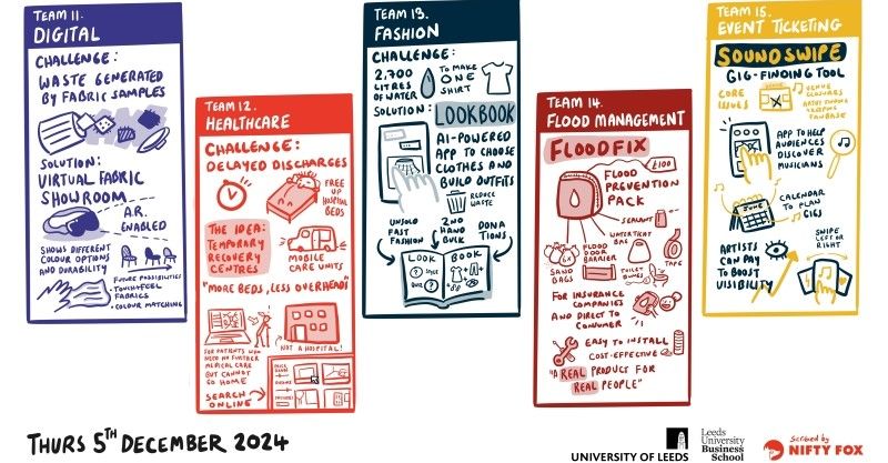 Illustrations from Nifty Fox on the student's pitches.